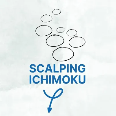 Scalping ichimoku