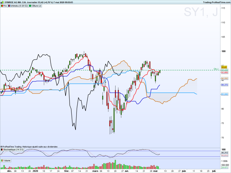 Sy1 journalier