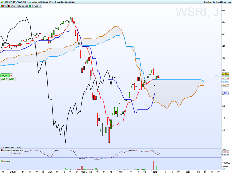 Wsri journalier